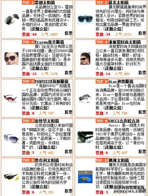 太阳镜品牌排行榜：国产太阳镜品牌排行榜前十名