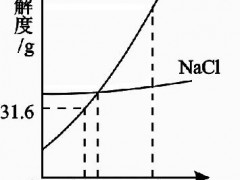 硝酸钾和氯化钠的溶解度（硝酸钾和氯化钠的溶解度图）