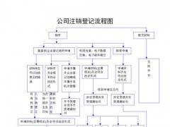 北京公司注销流程（北京公司注销流程2023）