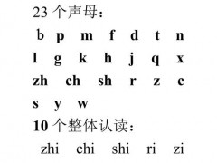 汉语拼音单韵母有哪些（汉语拼音单韵母有哪些）