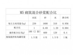 m5水泥砂浆配合比（m5水泥砂浆配合比表425水泥）
