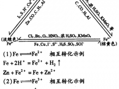 铁三角化学方程式及反应类型（化学四大基本反应类型化学方程式）